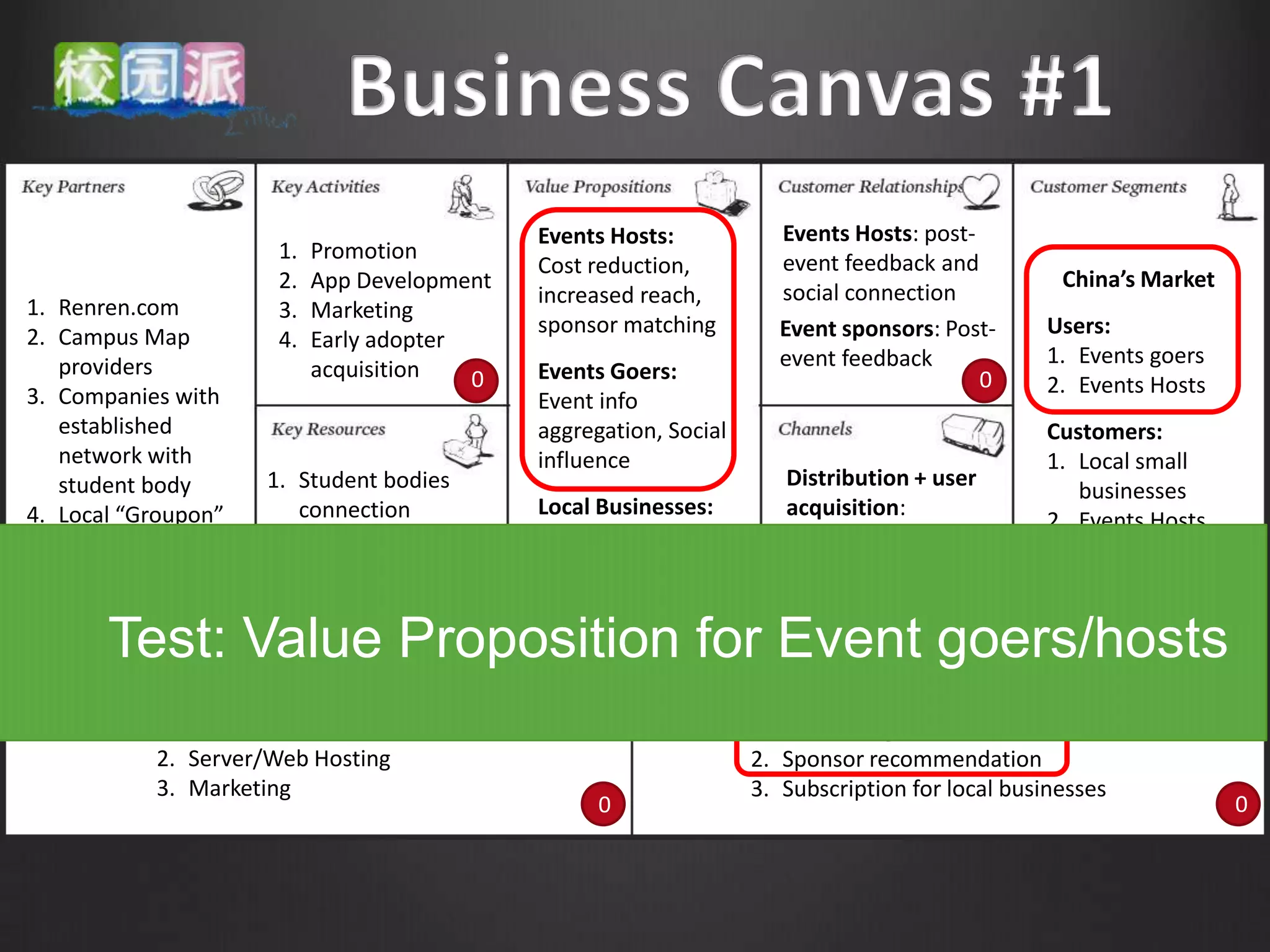 Events Hosts:            Events Hosts: post-
                      1.   Promotion                                   event feedback and
                                              Cost reduction,
                      2.   App Development                                                          China’s Market
                                              increased reach,         social connection
1. Renren.com         3.   Marketing
2. Campus Map                                 sponsor matching         Event sponsors: Post-      Users:
                      4.   Early adopter
   providers                                                           event feedback             1. Events goers
                           acquisition   0    Events Goers:                                0
3. Companies with                                                                                 2. Events Hosts
                                              Event info
   established                                aggregation, Social                                 Customers:
   network with                               influence                                           1. Local small
   student body      1. Student bodies                                  Distribution + user
                                                                                                     businesses
4. Local “Groupon”      connection            Local Businesses:         acquisition:
                                                                                                  2. Events Hosts
   companies         2. User base in renren   Exposure to students      Renren.com
                     3. Sponsor base in       through web               Sponsor acquisition:
                        “Groupon”             advertisement,            Local “Groupon”
                 0                       0                      0
                                              Attendants analysis                           0                        0
       Test: Value Proposition for Event goers/hosts
                        companies                                       companies


           1. App design and development                             1. Bid ranking for events
           2. Server/Web Hosting                                     2. Sponsor recommendation
           3. Marketing                                              3. Subscription for local businesses
                                                    0                                                                0
 