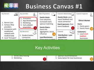 Events Hosts:            Events Hosts: post-
                      1.   Promotion                                   event feedback and
                                              Cost reduction,
                      2.   App Development                                                          China’s Market
                                              increased reach,         social connection
1. Renren.com         3.   Marketing
2. Campus Map                                 sponsor matching         Event sponsors: Post-      Users:
                      4.   Early adopter
   providers                                                           event feedback             1. Events goers
                           acquisition   0    Events Goers:                                0
3. Companies with                                                                                 2. Events Hosts 68
                                              Event info
   established                                aggregation, Social                                 Customers:
   network with                               influence         68                                1. Local small
   student body      1. Student bodies                                  Distribution + user
                                                                                                     medium
4. Local “Groupon”      connection            Local Businesses:         acquisition:
                                                                                                     businesses
   companies         2. User base in renren   Exposure to students      Renren.com
                                                                                                  2. Events Hosts
                     3. Sponsor base in       through web               Sponsor acquisition:
                        “Groupon”             advertisement,            Local “Groupon”
                 0                       0                      19
                                              Attendants analysis                           0                        19
                        companies                                       companies
                                         Key Activities
           1. App design and development                             1. Bid ranking for events
           2. Server/Web Hosting                                     2. Sponsor recommendation
           3. Marketing                                              3. Subscription for local businesses
                                                   0                                                                 87
 