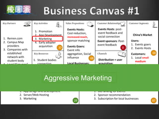 Events Hosts:            Events Hosts: post-
                      1.   Promotion                                   event feedback and
                                              Cost reduction,
                      2.   App Development                                                          China’s Market
                                              increased reach,         social connection
1. Renren.com         3.   Marketing
2. Campus Map                                 sponsor matching         Event sponsors: Post-      Users:
                      4.   Early adopter
   providers                                                           event feedback             1. Events goers
                           acquisition   37   Events Goers:                                0
3. Companies with                                                                                 2. Events Hosts
                                              Event info
   established                                aggregation, Social                                 Customers:      68
   network with                               influence         68                                1. Local small
   student body      1. Student bodies                                  Distribution + user
                                                                                                     medium
4. Local “Groupon”      connection            Local Businesses:         acquisition:
                                                                                                     businesses
   companies         2. User base in renren   Exposure to students      Renren.com
                                                                                                  2. Events Hosts
                     3. Sponsor base in       through web               Sponsor acquisition:
                        “Groupon”             advertisement,            Local “Groupon”
                 5            Aggressive Marketing
                        companies        8                      19
                                              Attendants analysis       companies           0                       19



           1. App design and development                             1. Bid ranking for events
           2. Server/Web Hosting                                     2. Sponsor recommendation
           3. Marketing                                              3. Subscription for local businesses
                                                   29                                                                87
 