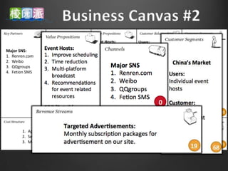 Event Hosts:             Users:
                    1. Customer            1. Improve scheduling    1. Automated Service
Major SNS:             Development                                                              China’s Market
                                           2. Time reduction
1. Renren.com       2. Product             3. Multi-platform        Restaurants/Retail
                                                                                               Users:
2. Weibo               Development            broadcast             Shops:
                                                                                               Individual event
3. QQgroups         3. Marketing       0   4. Recommendations       1. Automated Service
                                                                                       0       hosts
4. Fetion SMS                                 for event related
                                              resources                                        Customer:
                                                                                               F&B/Retail/Entert
                                           F&B/Retail/Entertain        Major SNS:
                                                                                               ainment Shops
                    1. Developer           ment Shops:                 1. Renren.com
                    2. Large user base     1. Targeted                 2. Weibo
                       on all major SNS       advertisement to         3. QQgroups
                                              events that will         4. Fetion SMS
                0                      0                       0                        0                          68
                                              happen


       1. App design and development                               Targeted Advertisements:
       2. Server/Web Hosting                                       Monthly subscription packages for
       3. Marketing cost                                           advertisement on our site.
                                                  0                                                               19
 