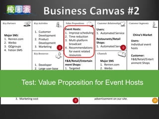Event Hosts:             Users:
                    1. Customer            1. Improve scheduling    1. Automated Service
Major SNS:             Development                                                              China’s Market
                                           2. Time reduction
1. Renren.com       2. Product             3. Multi-platform        Restaurants/Retail
                                                                                               Users:
2. Weibo               Development            broadcast             Shops:
                                                                                               Individual event
3. QQgroups         3. Marketing       0   4. Recommendations       1. Automated Service
                                                                                       0       hosts
4. Fetion SMS                                 for event related
                                              resources                                        Customer:
                                                                                               F&B/Retail/Entert
                                           F&B/Retail/Entertain        Major SNS:
                                                                                               ainment Shops
                    1. Developer           ment Shops:                 1. Renren.com
                    2. Large user base     1. Targeted                 2. Weibo
                       on all major SNS       advertisement to         3. QQgroups
                                              events that will         4. Fetion SMS
                0                      0                       0                        0                          68
                                              happen
           Test: Value Proposition for Event Hosts
       1. App design and development                               Targeted Advertisements:
       2. Server/Web Hosting                                       Monthly subscription packages for
       3. Marketing cost                                           advertisement on our site.
                                                  0                                                               19
 