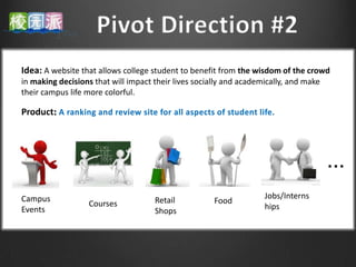 Idea: A website that allows college student to benefit from the wisdom of the crowd
in making decisions that will impact their lives socially and academically, and make
their campus life more colorful.

Product




                                                                                       …
Campus                               Retail                         Jobs/Interns
                  Courses                             Food
Events                               Shops                          hips
 
