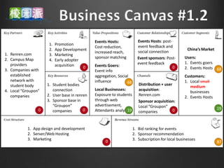 Events Hosts:            Events Hosts: post-
                      1.   Promotion                                   event feedback and
                                              Cost reduction,
                      2.   App Development                                                          China’s Market
                                              increased reach,         social connection
1. Renren.com         3.   Marketing
2. Campus Map                                 sponsor matching         Event sponsors: Post-      Users:
                      4.   Early adopter
   providers                                                           event feedback             1. Events goers
                           acquisition   0    Events Goers:                                0
3. Companies with                                                                                 2. Events Hosts 68
                                              Event info
   established                                aggregation, Social                                 Customers:
   network with                               influence         68                                1. Local small
   student body      1. Student bodies                                  Distribution + user
                                                                                                     medium
4. Local “Groupon”      connection            Local Businesses:         acquisition:
                                                                                                     businesses
   companies         2. User base in renren   Exposure to students      Renren.com
                                                                                                  2. Events Hosts
                     3. Sponsor base in       through web               Sponsor acquisition:
                        “Groupon”             advertisement,            Local “Groupon”
                 0                       0                      19
                                              Attendants analysis                           0                        19
                        companies                                       companies


           1. App design and development                             1. Bid ranking for events
           2. Server/Web Hosting                                     2. Sponsor recommendation
           3. Marketing                                              3. Subscription for local businesses
                                                   0                                                                 87
 