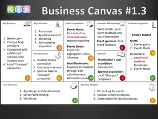 Events Hosts:            Events Hosts: post-
                      1.   Promotion                                   event feedback and
                                              Cost reduction,
                      2.   App Development                                                          China’s Market
                                              increased reach,         social connection
1. Renren.com         3.   Marketing
2. Campus Map                                 sponsor matching         Event sponsors: Post-      Users:
                      4.   Early adopter
   providers                                                           event feedback             1. Events goers
                           acquisition   37   Events Goers:                                0
3. Companies with                                                                                 2. Events Hosts
                                              Event info
   established                                aggregation, Social                                 Customers:      68
   network with                               influence         68                                1. Local small
   student body      1. Student bodies                                  Distribution + user
                                                                                                     medium
4. Local “Groupon”      connection            Local Businesses:         acquisition:
                                                                                                     businesses
   companies         2. User base in renren   Exposure to students      Renren.com
                                                                                                  2. Events Hosts
                     3. Sponsor base in       through web               Sponsor acquisition:
                        “Groupon”             advertisement,            Local “Groupon”
                 5      companies        8                      19
                                              Attendants analysis       companies           0                       19



           1. App design and development                             1. Bid ranking for events
           2. Server/Web Hosting                                     2. Sponsor recommendation
           3. Marketing                                              3. Subscription for local businesses
                                                   29                                                                87
 