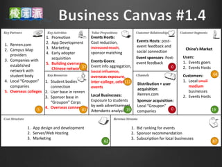 1. Promotion              Events Hosts:
                     2. App Development        Cost reduction,            Events Hosts: post-
1. Renren.com                                                             event feedback and
                     3. Marketing              increased reach,                                        China’s Market
2. Campus Map                                                             social connection
                     4. Early adopter          sponsor matching
   providers                                                                                         Users:
                        acquisition                                       Event sponsors: Post-
3. Companies with                              Events Goers:                                         1. Events goers
                     5. Building overseas                                 event feedback
   established                          37     Event info aggregation,                        0      2. Events Hosts
   network with         Chinese networking
                                               Social influence,
   student body                                                                                      Customers:      68
                                               overseas exposure,
4. Local “Groupon” 1. Student bodies           inter-college, celebrity
                                                                   111                               1. Local small
                                                                           Distribution + user
   companies            connection             events                                                   medium
                                                                           acquisition:
5. Overseas colleges 2. User base in renren                                                             businesses
                                               Local Businesses:           Renren.com
                     3. Sponsor base in                                                              2. Events Hosts
                        “Groupon” Corps        Exposure to students        Sponsor acquisition:
                     4. Overseas connection    by web advertisement,       Local “Groupon”
                  5                       41   Attendants analysis 19      companies           0                       19



            1. App design and development                               1. Bid ranking for events
            2. Server/Web Hosting                                       2. Sponsor recommendation
            3. Marketing                                                3. Subscription for local businesses
                                                      62                                                                87
 