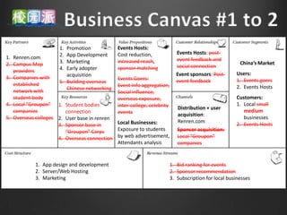 1. Promotion             Events Hosts:
                     2. App Development       Cost reduction,            Events Hosts: post-
1. Renren.com                                                            event feedback and
                     3. Marketing             increased reach,                                       China’s Market
2. Campus Map                                                            social connection
                     4. Early adopter         sponsor matching
   providers                                                                                       Users:
                        acquisition                                      Event sponsors: Post-
3. Companies with                             Events Goers:                                        1. Events goers
                     5. Building overseas                                event feedback
   established                                Event info aggregation,                              2. Events Hosts
   network with         Chinese networking
                                              Social influence,
   student body                               overseas exposure,                                   Customers:
4. Local “Groupon” 1. Student bodies          inter-college, celebrity                             1. Local small
                                                                         Distribution + user
   companies            connection            events                                                  medium
                                                                         acquisition:
5. Overseas colleges 2. User base in renren                                                           businesses
                                              Local Businesses:          Renren.com
                     3. Sponsor base in                                                            2. Events Hosts
                        “Groupon” Corps       Exposure to students       Sponsor acquisition:
                     4. Overseas connection   by web advertisement,      Local “Groupon”
                                              Attendants analysis        companies


           1. App design and development                              1. Bid ranking for events
           2. Server/Web Hosting                                      2. Sponsor recommendation
           3. Marketing                                               3. Subscription for local businesses
 