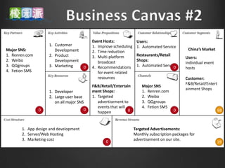Event Hosts:             Users:
                    1. Customer            1. Improve scheduling    1. Automated Service
Major SNS:             Development                                                              China’s Market
                                           2. Time reduction
1. Renren.com       2. Product             3. Multi-platform        Restaurants/Retail
                                                                                               Users:
2. Weibo               Development            broadcast             Shops:
                                                                                               Individual event
3. QQgroups         3. Marketing       0   4. Recommendations       1. Automated Service
                                                                                       0       hosts
4. Fetion SMS                                 for event related
                                              resources                                        Customer:
                                                                                               F&B/Retail/Entert
                                           F&B/Retail/Entertain        Major SNS:
                                                                                               ainment Shops
                    1. Developer           ment Shops:                 1. Renren.com
                    2. Large user base     1. Targeted                 2. Weibo
                       on all major SNS       advertisement to         3. QQgroups
                                              events that will         4. Fetion SMS
                0                      0                       0                        0                          68
                                              happen


       1. App design and development                               Targeted Advertisements:
       2. Server/Web Hosting                                       Monthly subscription packages for
       3. Marketing cost                                           advertisement on our site.
                                                  0                                                               19
 