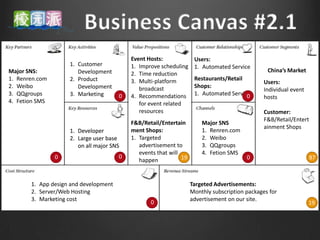 Event Hosts:              Users:
                    1. Customer            1. Improve scheduling     1. Automated Service
Major SNS:             Development                                                               China’s Market
                                           2. Time reduction
1. Renren.com       2. Product             3. Multi-platform         Restaurants/Retail
                                                                                                Users:
2. Weibo               Development            broadcast              Shops:
                                                                                                Individual event
3. QQgroups         3. Marketing       0   4. Recommendations        1. Automated Service
                                                                                        0       hosts
4. Fetion SMS                                 for event related
                                              resources                                         Customer:
                                                                                                F&B/Retail/Entert
                                           F&B/Retail/Entertain         Major SNS:
                                                                                                ainment Shops
                    1. Developer           ment Shops:                  1. Renren.com
                    2. Large user base     1. Targeted                  2. Weibo
                       on all major SNS       advertisement to          3. QQgroups
                                              events that will          4. Fetion SMS
                0                      0                       19
                                                               19                        0                          87
                                                                                                                    19
                                              happen


       1. App design and development                                Targeted Advertisements:
       2. Server/Web Hosting                                        Monthly subscription packages for
       3. Marketing cost                                            advertisement on our site.
                                                  0                                                                19
 
