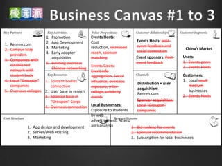 1. Promotion             Events Hosts:
                     2. App Development       Cost                     Events Hosts: post-
1. Renren.com                                                          event feedback and
                     3. Marketing             reduction, increased                                 China’s Market
2. Campus Map                                                          social connection
                     4. Early adopter         reach, sponsor
   providers                                                                                      Users:
                        acquisition           matching                 Event sponsors: Post-
3. Companies with                                                                                 1. Events goers
                     5. Building overseas                              event feedback
   established                                Events Goers:                                       2. Events Hosts
   network with         Chinese networking
                                              Event info
   student body                               aggregation, Social                                 Customers:
4. Local “Groupon” 1. Student bodies          influence, overseas                                 1. Local small
                                                                        Distribution + user
   companies            connection            exposure, inter-                                       medium
                                                                        acquisition:
5. Overseas colleges 2. User base in renren   college, celebrity                                     businesses
                                                                        Renren.com
                     3. Sponsor base in       events                                              2. Events Hosts
                        “Groupon” Corps                                 Sponsor acquisition:
                     4. Overseas connection   Local Businesses:         Local “Groupon”
                                              Exposure to students      companies
                                              by web
                                              advertisement, Attend
           1. App design and development      ants analysis         1. Bid ranking for events
           2. Server/Web Hosting                                    2. Sponsor recommendation
           3. Marketing                                             3. Subscription for local businesses
 