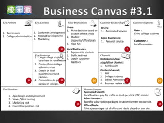 Users:                           Users:
                                                  1. Make decision based on        1. Automated Service          Users :
1. Renren.com             1. Customer Development    wisdom of the crowd                                         China college students
2. College administration 2. Product Development  2. Student
                          3. Marketing                                             Local Businesses:
                                                     discounts/offers/deals        1. Personal service           Customers :
                                                  3. Have fun                                                    Local businesses
                                                 0     Local Businesses:                                  0
                                                       1. Exposure to students
                                                       2. Traffic redirect
                          1.   Large college student
                                                       3. Obtain customer          Distribution/User
                               user base in renren.com
                                                          feedback                 acquisition channel:
                          2.   Content from college
                                                                                   1. Renren.com
                               administration
                          3.   Details of local                                    Content channel:
                               businesses around                                   1. BBS
                               campus                                              2. College students
                     0    4.                       0
                               Connections to popular                        16    3. School Administration
                                                                                                          0                          16
                               people in colleges                                  4. Business review sites


                                                                    Sponsored Search:
    1.   App design and development                                 Local business pay for traffic on cost-per-click (CPC) model
    2.   Server/Web Hosting                                         Advertisements:
    3.   Marketing cost                                             Monthly subscription packages for advertisement on our site.
                                                               0    Offers/Deals:                                                         0
    4.   Content acquisition cost
                                                                    Take a percentage cut of offers and deals placed on our site.
 