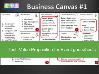 Events Hosts:            Events Hosts: post-
                      1.   Promotion                                   event feedback and
                                              Cost reduction,
                      2.   App Development                                                          China’s Market
                                              increased reach,         social connection
1. Renren.com         3.   Marketing
2. Campus Map                                 sponsor matching         Event sponsors: Post-      Users:
                      4.   Early adopter
   providers                                                           event feedback             1. Events goers
                           acquisition   0    Events Goers:                                0
3. Companies with                                                                                 2. Events Hosts
                                              Event info
   established                                aggregation, Social                                 Customers:
   network with                               influence                                           1. Local small
   student body      1. Student bodies                                  Distribution + user
                                                                                                     businesses
4. Local “Groupon”      connection            Local Businesses:         acquisition:
                                                                                                  2. Events Hosts
   companies         2. User base in renren   Exposure to students      Renren.com
                     3. Sponsor base in       through web               Sponsor acquisition:
                        “Groupon”             advertisement,            Local “Groupon”
                 0                       0                      0
                                              Attendants analysis                           0                        0
       Test: Value Proposition for Event goers/hosts
                        companies                                       companies


           1. App design and development                             1. Bid ranking for events
           2. Server/Web Hosting                                     2. Sponsor recommendation
           3. Marketing                                              3. Subscription for local businesses
                                                    0                                                                0
 
