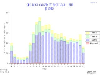 © 2015 IBM Corporation15
 