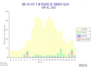 © 2015 IBM Corporation17
 