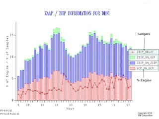 © 2015 IBM Corporation19
 