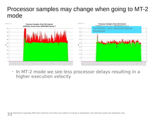 Processor samples may change when going to MT-2
mode
•
In MT-2 mode we see less processor delays resulting in a
higher execution velocity
* Statements regarding IBM future direction and intent are subject to change or withdrawal, and represent goals and objectives only.
33
Synthetic, non-representative
workload
 