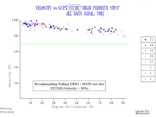 © 2015 IBM Corporation9
 