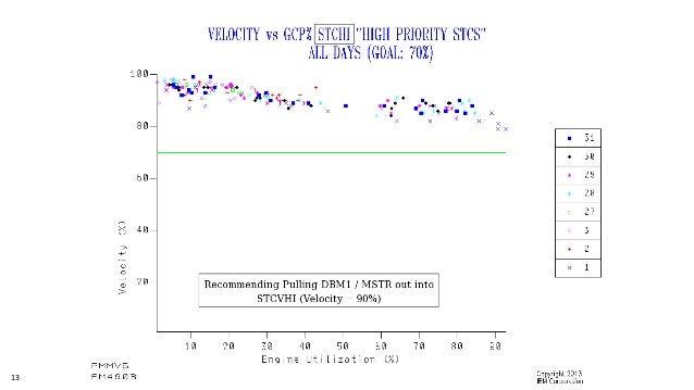 Capacity Planning Gcp