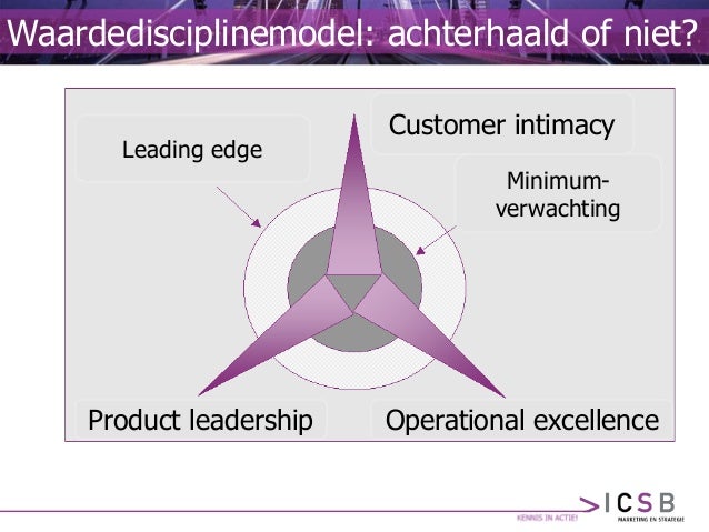 Zijn treacy en wiersema nog springlevend