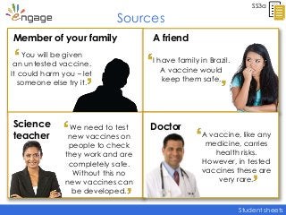 Student sheets
Sources
Member of your family A friend
Science
teacher
Doctor
SS3a
I have family in Brazil.
A vaccine would
keep them safe.
You will be given
an untested vaccine.
It could harm you – let
someone else try it.
A vaccine, like any
medicine, carries
health risks.
However, in tested
vaccines these are
very rare.
We need to test
new vaccines on
people to check
they work and are
completely safe.
Without this no
new vaccines can
be developed.
 