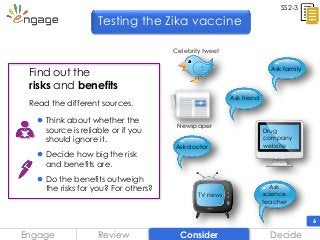 6
SS2-3
Newspaper
TV news
Drug
company
website
Celebrity tweet
Ask family
Ask friend
Ask doctor
Ask
science
teacher
Engage DecideReview Consider
Read the different sources.
 Think about whether the
source is reliable or if you
should ignore it.
 Decide how big the risk
and benefits are.
 Do the benefits outweigh
the risks for you? For others?
Find out the
risks and benefits
Testing the Zika vaccine
 