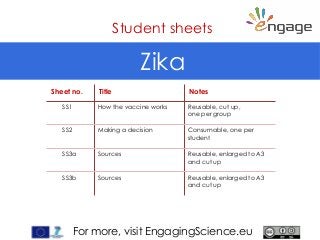 For more, visit EngagingScience.eu
Student sheets
Zika
Sheet no. Title Notes
SS1 How the vaccine works Reusable, cut up,
one per group
SS2 Making a decision Consumable, one per
student
SS3a Sources Reusable, enlarged to A3
and cut up
SS3b Sources Reusable, enlarged to A3
and cut up
 