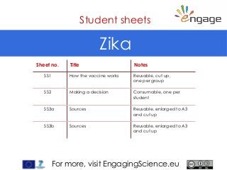 For more, visit EngagingScience.eu
Student sheets
Zika
Sheet no. Title Notes
SS1 How the vaccine works Reusable, cut up,
o...