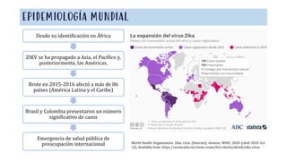 EPIDEMIOLOGÍA MUNDIAL
World Health Organization. Zika virus [Internet]. Geneva: WHO; 2020 [cited 2024 Oct
12]. Available from: https://www.who.int/news-room/fact-sheets/detail/zika-virus
Desde su identificación en África
ZIKV se ha propagado a Asia, el Pacífico y,
posteriormente, las Américas.
Brote en 2015-2016 afectó a más de 86
países (América Latina y el Caribe)
Brasil y Colombia presentaron un número
significativo de casos
Emergencia de salud pública de
preocupación internacional
 