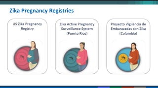 Zika Pregnancy Registries
 