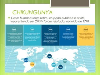 CHIKUNGUNYA
 Casos humanos com febre, erupção cutânea e artrite
aparentando ser CHIKV foram relatados no início de 1770.
 