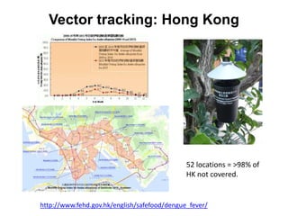 Vector tracking: Hong Kong
http://www.fehd.gov.hk/english/safefood/dengue_fever/
52 locations = >98% of
HK not covered.
 