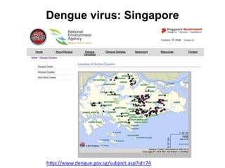 Dengue virus: Singapore
http://www.dengue.gov.sg/subject.asp?id=74
 