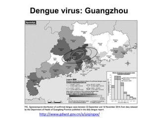 Dengue virus: Guangzhou
http://www.gdwst.gov.cn/a/yiqingxx/
 
