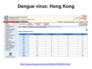 Dengue virus: Hong Kong
http://www.chp.gov.hk/en/notifiable1/10/26/43.html
 