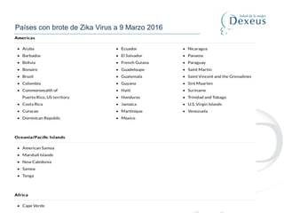 Países con brote de Zika Virus a 9 Marzo 2016
 