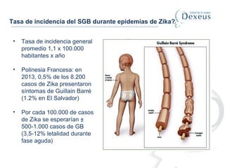 Tasa de incidencia del SGB durante epidemias de Zika?
• Tasa de incidencia general
promedio 1,1 x 100.000
habitantes x año
• Polinesia Francesa: en
2013, 0,5% de los 8.200
casos de Zika presentaron
síntomas de Guillain Barré
(1.2% en El Salvador)
• Por cada 100.000 de casos
de Zika se esperarían ±
500-1.000 casos de GB
(3,5-12% letalidad durante
fase aguda)
 