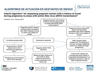 ALGORITMOS DE ACTUACIÓN EN GESTANTES DE RIESGO
 