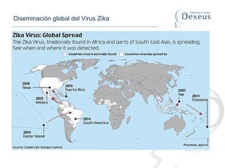 Diseminación global del Virus Zika
 