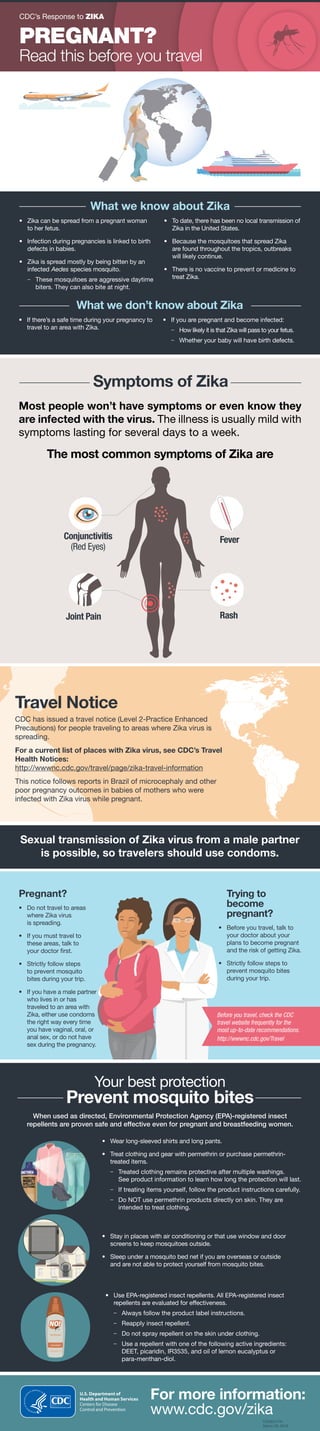 CS262417H
March 28, 2016
CDC’s Response to ZIKA
PREGNANT?
Read this before you travel
What we know about Zika
•	 Zika can be spread from a pregnant woman
to her fetus.
•	 Infection during pregnancies is linked to birth
defects in babies.
•	 Zika is spread mostly by being bitten by an
infected Aedes species mosquito.
ūū These mosquitoes are aggressive daytime
biters. They can also bite at night.
•	 To date, there has been no local transmission of
Zika in the United States.
•	 Because the mosquitoes that spread Zika
are found throughout the tropics, outbreaks
will likely continue.
•	 There is no vaccine to prevent or medicine to
treat Zika.
What we don’t know about Zika
•	 If there’s a safe time during your pregnancy to
travel to an area with Zika.
•	 If you are pregnant and become infected:
ūū How likely it is that Zika will pass to your fetus.
ūū Whether your baby will have birth defects.
Symptoms of Zika
Most people won’t have symptoms or even know they
are infected with the virus. The illness is usually mild with
symptoms lasting for several days to a week.
The most common symptoms of Zika are
Conjunctivitis
(Red Eyes)
Joint Pain
Fever
Rash
Travel Notice
CDC has issued a travel notice (Level 2-Practice Enhanced
Precautions) for people traveling to areas where Zika virus is
spreading.
For a current list of places with Zika virus, see CDC’s Travel
Health Notices:
http://wwwnc.cdc.gov/travel/page/zika-travel-information
This notice follows reports in Brazil of microcephaly and other
poor pregnancy outcomes in babies of mothers who were
infected with Zika virus while pregnant.
Sexual transmission of Zika virus from a male partner
is possible, so travelers should use condoms.
Pregnant?
•	 Do not travel to areas
where Zika virus
is spreading.
•	 If you must travel to
these areas, talk to
your doctor first.
•	 Strictly follow steps
to prevent mosquito
bites during your trip.
•	 If you have a male partner
who lives in or has
traveled to an area with
Zika, either use condoms
the right way every time
you have vaginal, oral, or
anal sex, or do not have
sex during the pregnancy.
Trying to
become
pregnant?
•	 Before you travel, talk to
your doctor about your
plans to become pregnant
and the risk of getting Zika.
•	 Strictly follow steps to
prevent mosquito bites
during your trip.
Before you travel, check the CDC
travel website frequently for the
most up-to-date recommendations.
http://wwwnc.cdc.gov/Travel
Your best protection
Prevent mosquito bites
When used as directed, Environmental Protection Agency (EPA)-registered insect
repellents are proven safe and effective even for pregnant and breastfeeding women.
•	 Wear long-sleeved shirts and long pants.
•	 Treat clothing and gear with permethrin or purchase permethrin-
treated items.
ūū Treated clothing remains protective after multiple washings.
See product information to learn how long the protection will last.
ūū If treating items yourself, follow the product instructions carefully.
ūū Do NOT use permethrin products directly on skin. They are
intended to treat clothing.
•	 Stay in places with air conditioning or that use window and door
screens to keep mosquitoes outside.
•	 Sleep under a mosquito bed net if you are overseas or outside
and are not able to protect yourself from mosquito bites.
•	 Use EPA-registered insect repellents. All EPA-registered insect
repellents are evaluated for effectiveness.
ūū Always follow the product label instructions.
ūū Reapply insect repellent.
ūū Do not spray repellent on the skin under clothing.
ūū Use a repellent with one of the following active ingredients:
DEET, picaridin, IR3535, and oil of lemon eucalyptus or
para-menthan-diol.
For more information:
www.cdc.gov/zika
 