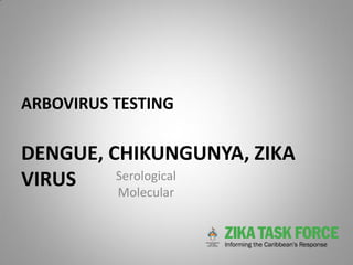 ARBOVIRUS TESTING
DENGUE, CHIKUNGUNYA, ZIKA
VIRUS Serological
Molecular
 