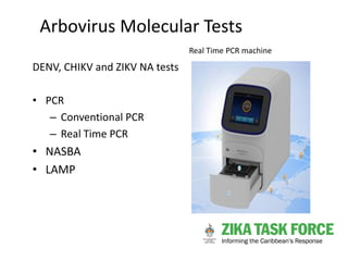 Arbovirus Molecular Tests
DENV, CHIKV and ZIKV NA tests
• PCR
– Conventional PCR
– Real Time PCR
• NASBA
• LAMP
Real Time ...