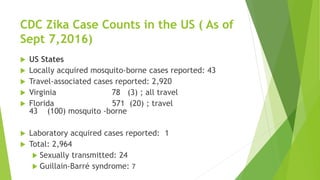 CDC Zika Case Counts in the US ( As of
Sept 7,2016)
 US States
 Locally acquired mosquito-borne cases reported: 43
 Travel-associated cases reported: 2,920
 Virginia 78 (3) ; all travel
 Florida 571 (20) ; travel
43 (100) mosquito -borne
 Laboratory acquired cases reported: 1
 Total: 2,964
 Sexually transmitted: 24
 Guillain-Barré syndrome: 7
 