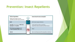 Prevention: Insect Repellents
 