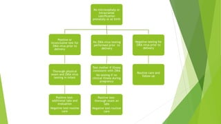 No microcephaly or
intracranial
calcification
prenataly or at birth
Positive or
inconclusive test for
ZIKA virus prior to
delivery
Thorough physical
exam and ZIKA virus
testing in infant
Positive test-
additional labs and
evaluation
Negative test-routine
care
No ZIKA virus testing
performed prior to
delivery
Test mother if illness
consistent with ZIKA
No testing if no
clinical illness during
pregnancy
Positive test-
thorough exam an
labs
Negative test-routine
care
Negative testing for
ZIKA virus prior to
delivery
Routine care and
follow up
 