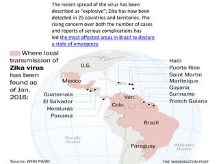 The recent spread of the virus has been
described as “explosive”; Zika has now been
detected in 25 countries and territories. The
rising concern over both the number of cases
and reports of serious complications has
led the most affected areas in Brazil to declare
a state of emergency
 