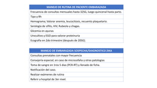 MANEJO DE RUTINA DE PACIENTE EMBARAZADA
Frecuencia de consultas mensuales hasta 32SG, luego quincenal hasta parto.
Tipo y Rh
Hemograma; Valorar anemia, leucocitosis, recuento plaquetario.
Serología de sífilis, HIV, Rubeola y chagas.
Glicemia en ayunas
Urocultivo y EGO para valorar proteinuria
Ecografia en 2do trimestre (después de 20SG).
MANEJO DE EMBARAZADA SOSPECHA/DIAGNOSTICO ZIKA
Consultas prenatales con mayor frecuencia
Consejería especial; en caso de microcefalia y otras patologias
Toma de sangre en 1ros 5 dias (PCR-RT) y llenado de ficha.
Notificación del caso.
Realizar exámenes de rutina
Referir a hospital de 3er nivel.
 