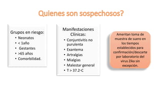 Grupos en riesgo:
• Neonatos
• < 1año
• Gestantes
• >65 años
• Comorbilidad.
Manifestaciones
Clínicas:
• Conjuntivitis no
purulenta
• Exantema
• Artralgias
• Mialgias
• Malestar general
• T > 37.2◦C
Ameritan toma de
muestra de suero en
los tiempos
establecidos para
confirmación/descarte
por laboratorio del
virus Zika sin
excepción.
 