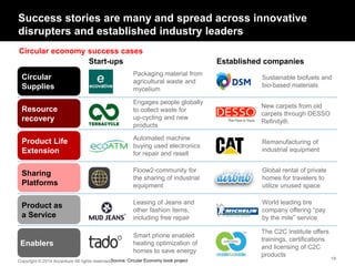 Circulor Economy – How to Shift