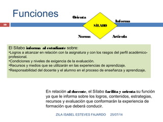 Funciones
SÍLABO
El Sílabo informa al estudiante sobre:
•Logros a alcanzar en relación con la asignatura y con los rasgos del perfil académico-
profesional.
•Condiciones y niveles de exigencia de la evaluación.
•Recursos y medios que se utilizarán en las experiencias de aprendizaje.
•Responsabilidad del docente y el alumno en el proceso de enseñanza y aprendizaje.
Orienta
Informa
ArticulaNorma
En relación al docente, el Sílabo facilita y orienta su función
ya que le informa sobre los logros, contenidos, estrategias,
recursos y evaluación que conformarán la experiencia de
formación que deberá conducir.
25/07/14ZILA ISABEL ESTEVES FAJARDO
10
 
