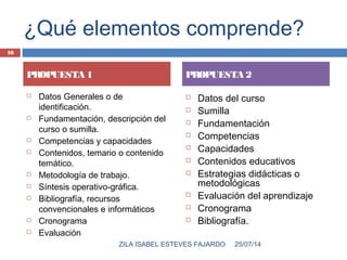 ¿Qué elementos comprende?
 Datos Generales o de
identificación.
 Fundamentación, descripción del
curso o sumilla.
 Competencias y capacidades
 Contenidos, temario o contenido
temático.
 Metodología de trabajo.
 Síntesis operativo-gráfica.
 Bibliografía, recursos
convencionales e informáticos
 Cronograma
 Evaluación
 Datos del curso
 Sumilla
 Fundamentación
 Competencias
 Capacidades
 Contenidos educativos
 Estrategias didácticas o
metodológicas
 Evaluación del aprendizaje
 Cronograma
 Bibliografía.
PROPUESTA 1 PROPUESTA 2
25/07/14ZILA ISABEL ESTEVES FAJARDO
16
 