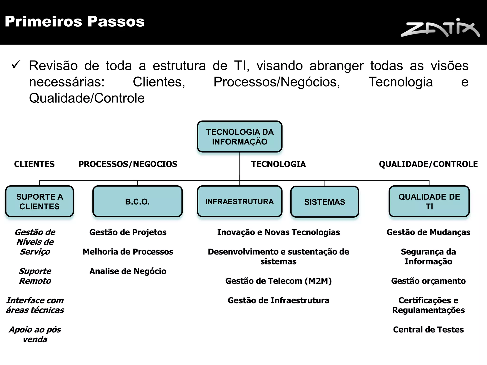 Primeiros Passos

  Revisão de toda a estrutura de TI, visando abranger todas as visões
   necessárias:    Clientes,   Processos/Negócios,     Tecnologia    e
   Qualidade/Controle

                                         TECNOLOGIA DA
                                          INFORMAÇÃO

  CLIENTES       PROCESSOS/NEGOCIOS               TECNOLOGIA                QUALIDADE/CONTROLE



  SUPORTE A                                                                    QUALIDADE DE
                           B.C.O.        INFRAESTRUTURA        SISTEMAS
   CLIENTES                                                                         TI


  Gestão de       Gestão de Projetos       Inovação e Novas Tecnologias      Gestão de Mudanças
  Níveis de
   Serviço       Melhoria de Processos   Desenvolvimento e sustentação de       Segurança da
                                                    sistemas                     Informação
   Suporte         Analise de Negócio
   Remoto                                    Gestão de Telecom (M2M)          Gestão orçamento

Interface com                                Gestão de Infraestrutura          Certificações e
áreas técnicas                                                                Regulamentações

Apoio ao pós                                                                  Central de Testes
   venda
 